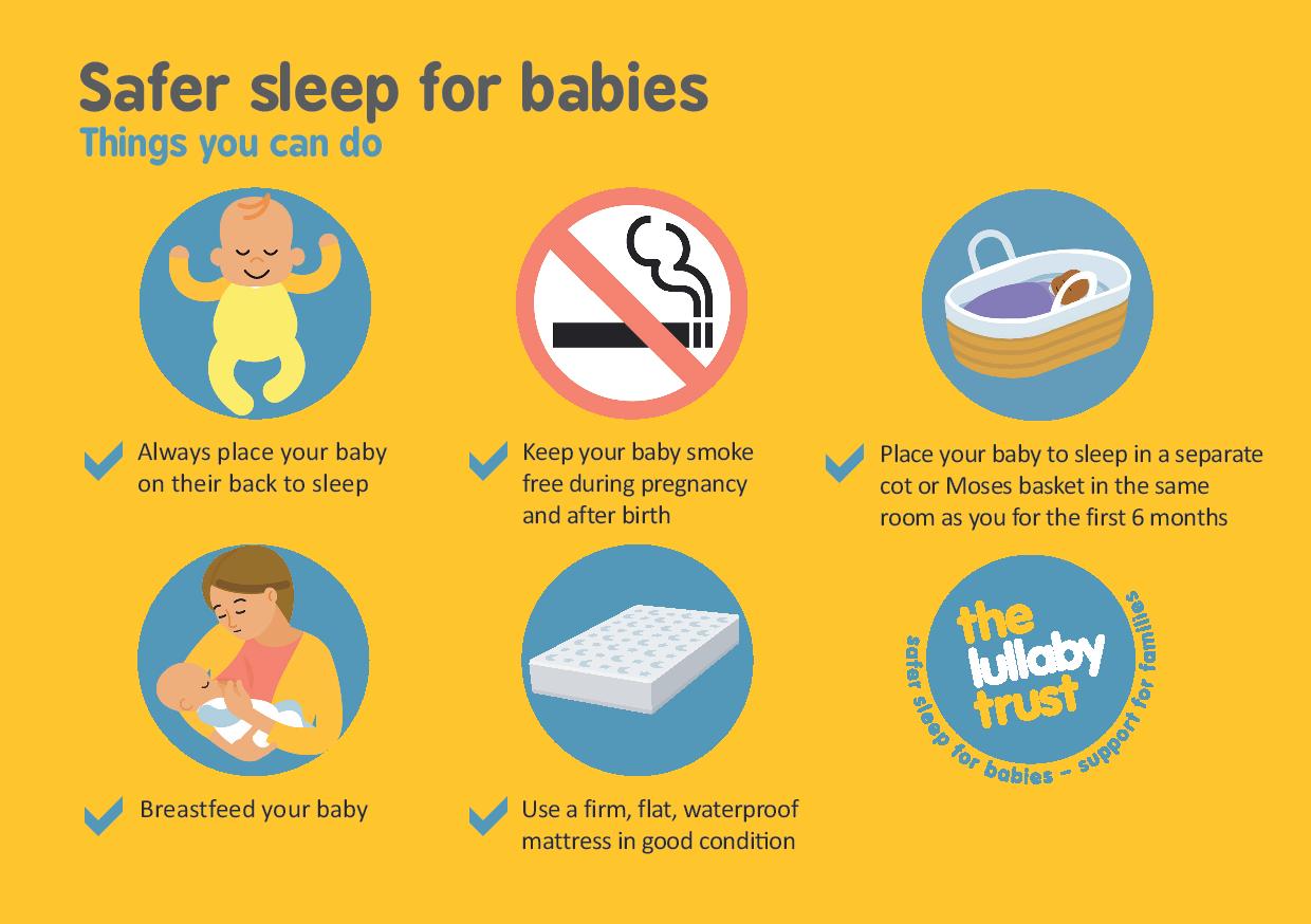 Safer Sleeping Cambridgeshire & Peterborough Safeguarding Partnership