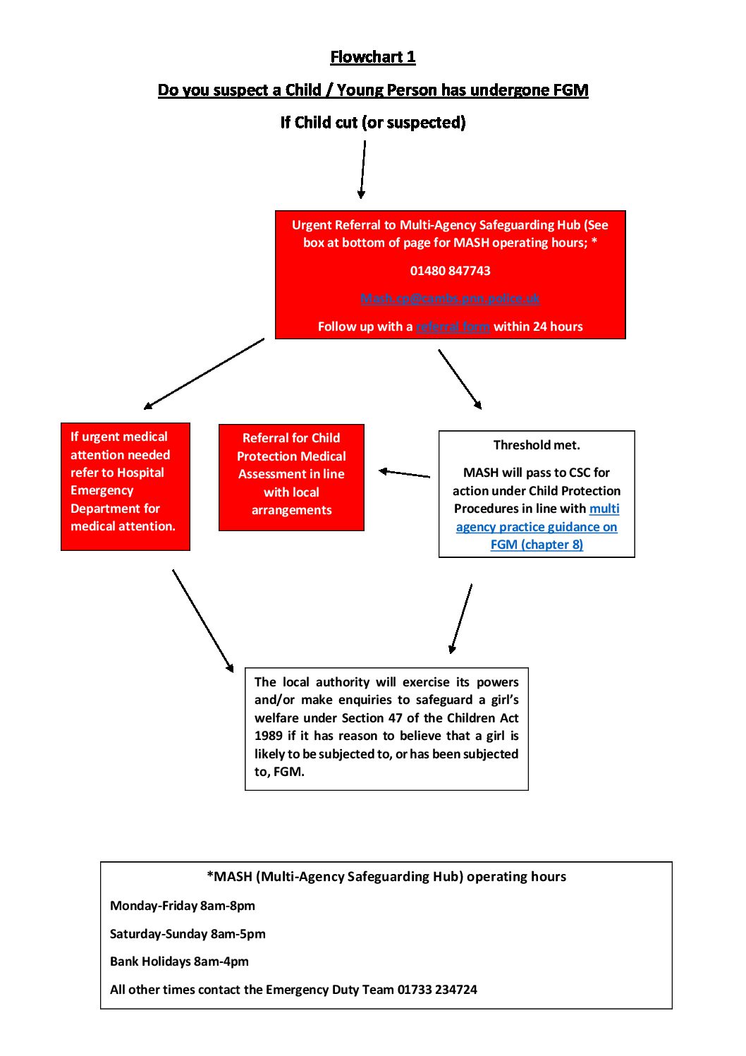Flowchart 1 – If you suspect a child young person has undergone FGM