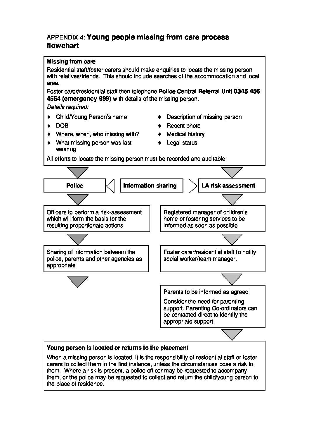 Cambs MFH app 4 Cambridgeshire and Peterborough Safeguarding