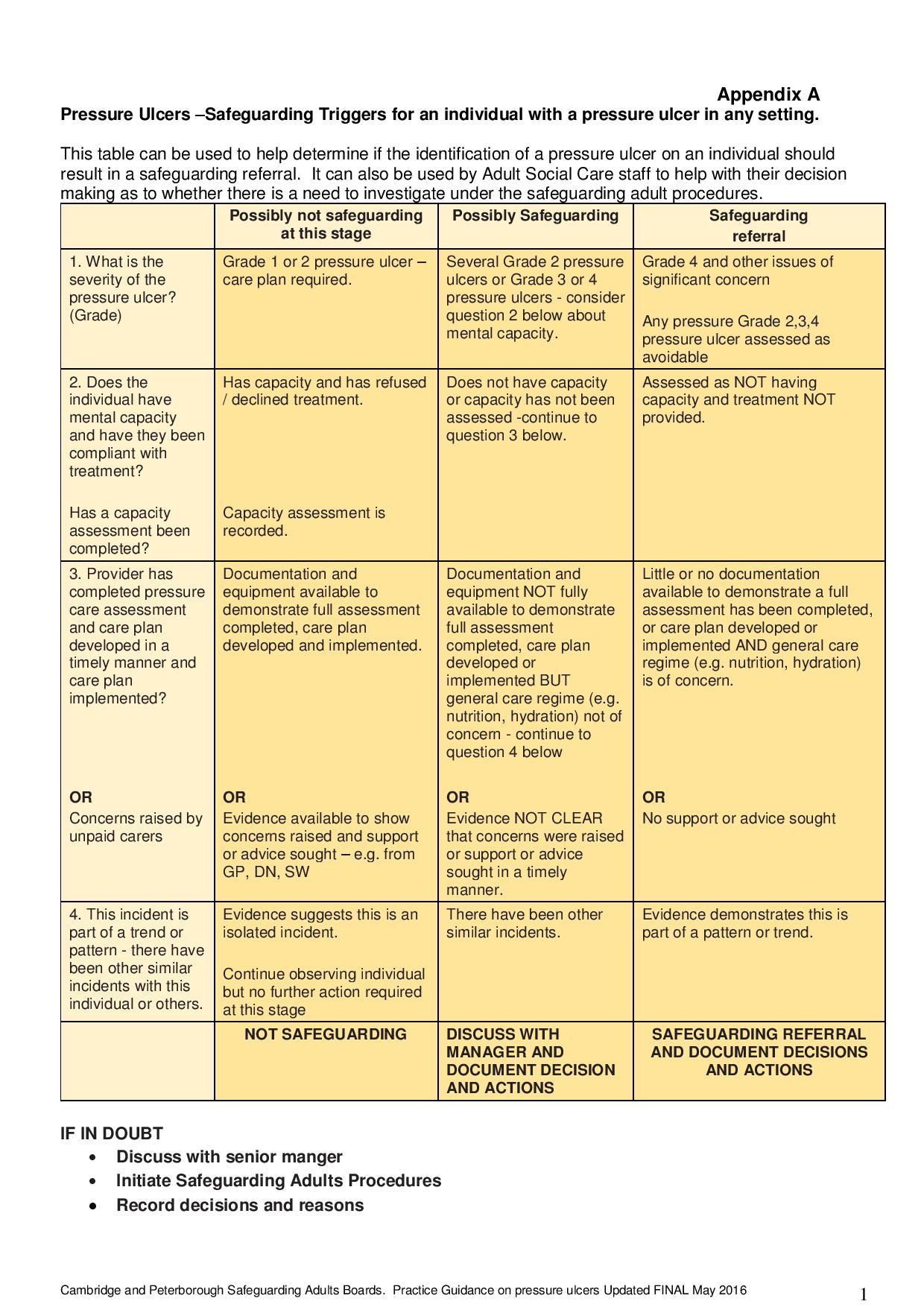 Pressure Ulcer Guidance Appendix A Cambridgeshire and Peterborough