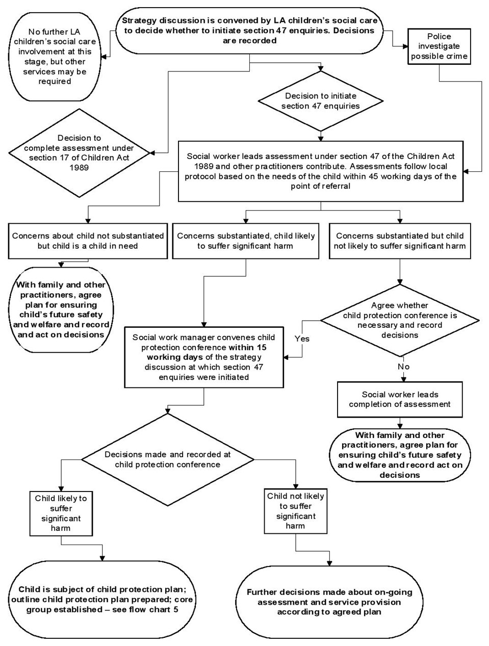 section 17 and 47 of the children's act