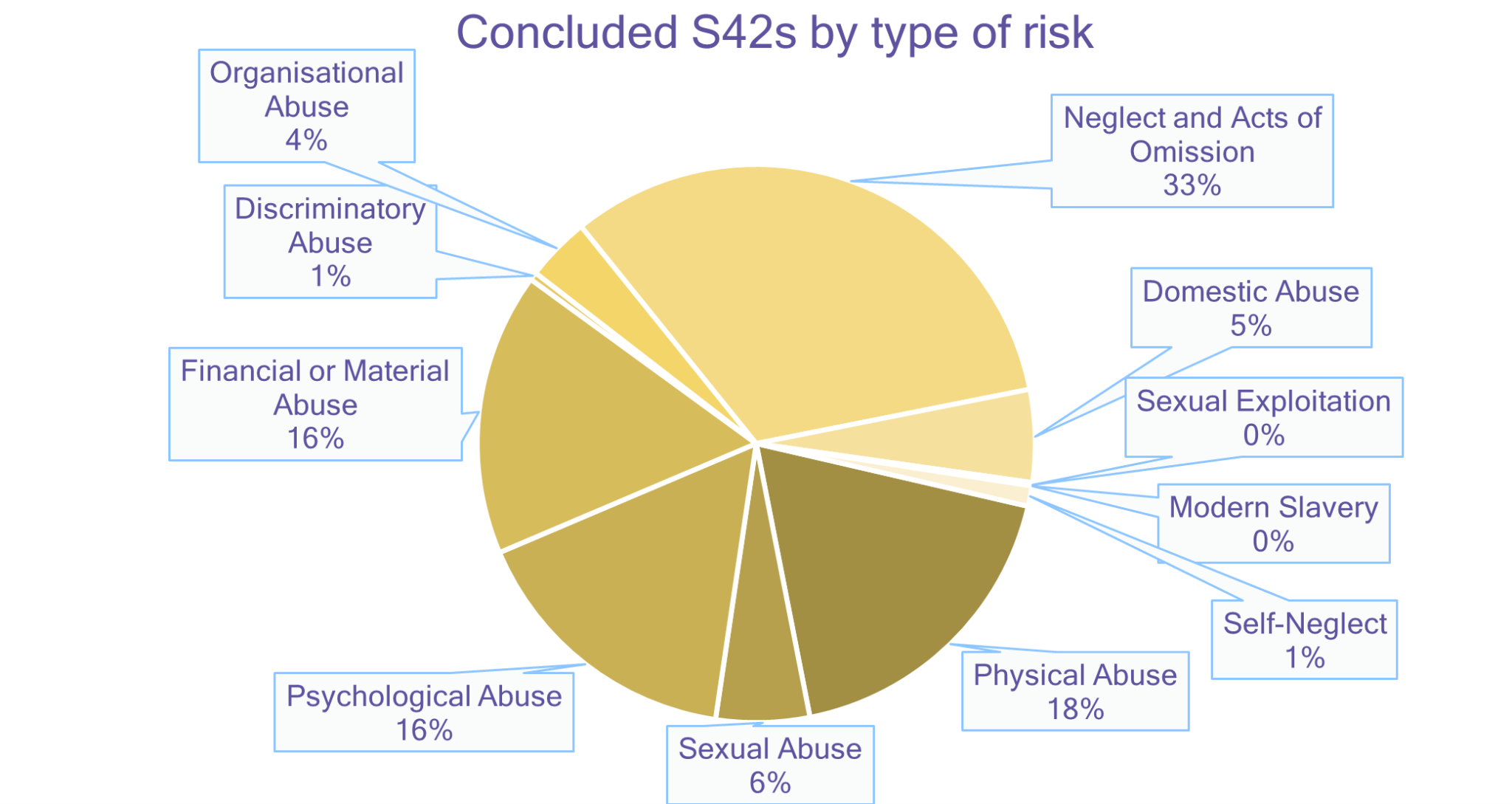 Safeguarding Adults Board Annual Report 2021 22 Cambridgeshire And